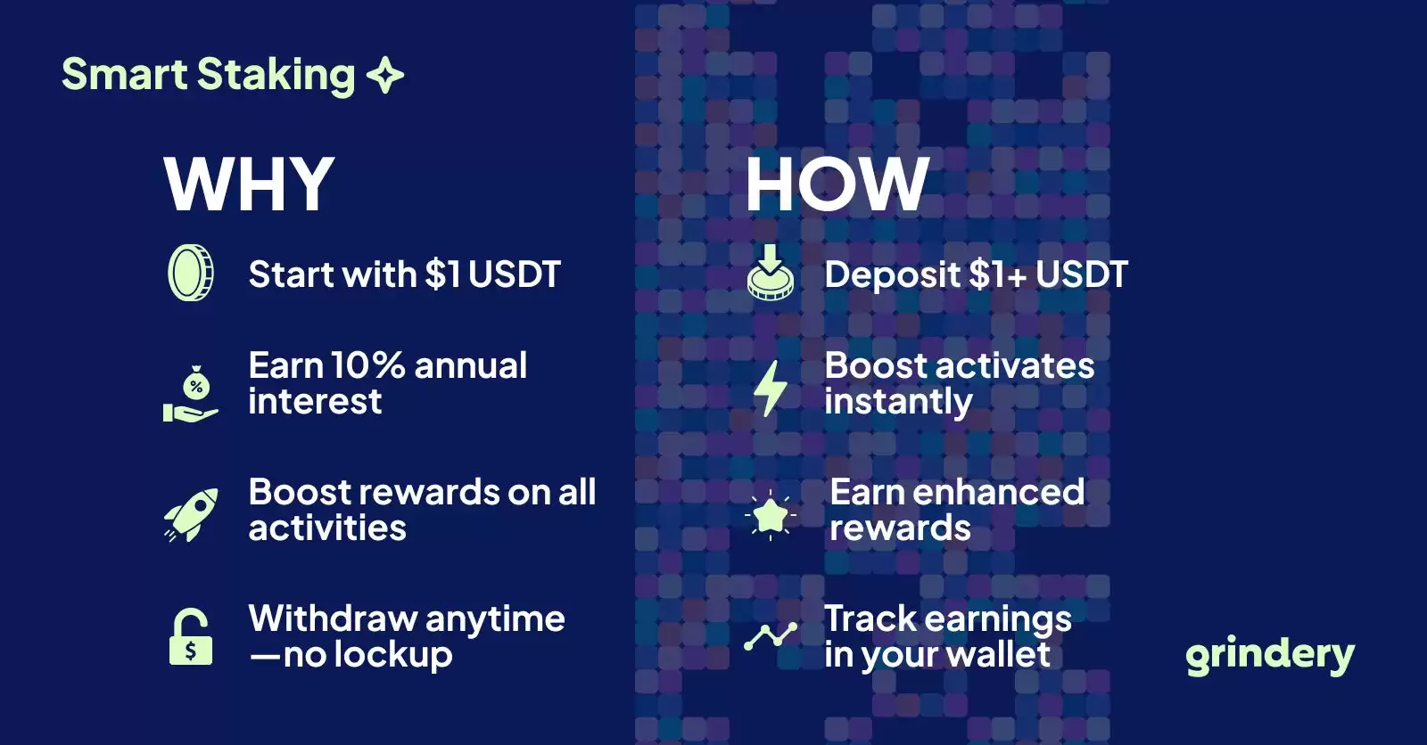 Grindery(GX)币是什么？GX代币经济学、功能全面解读