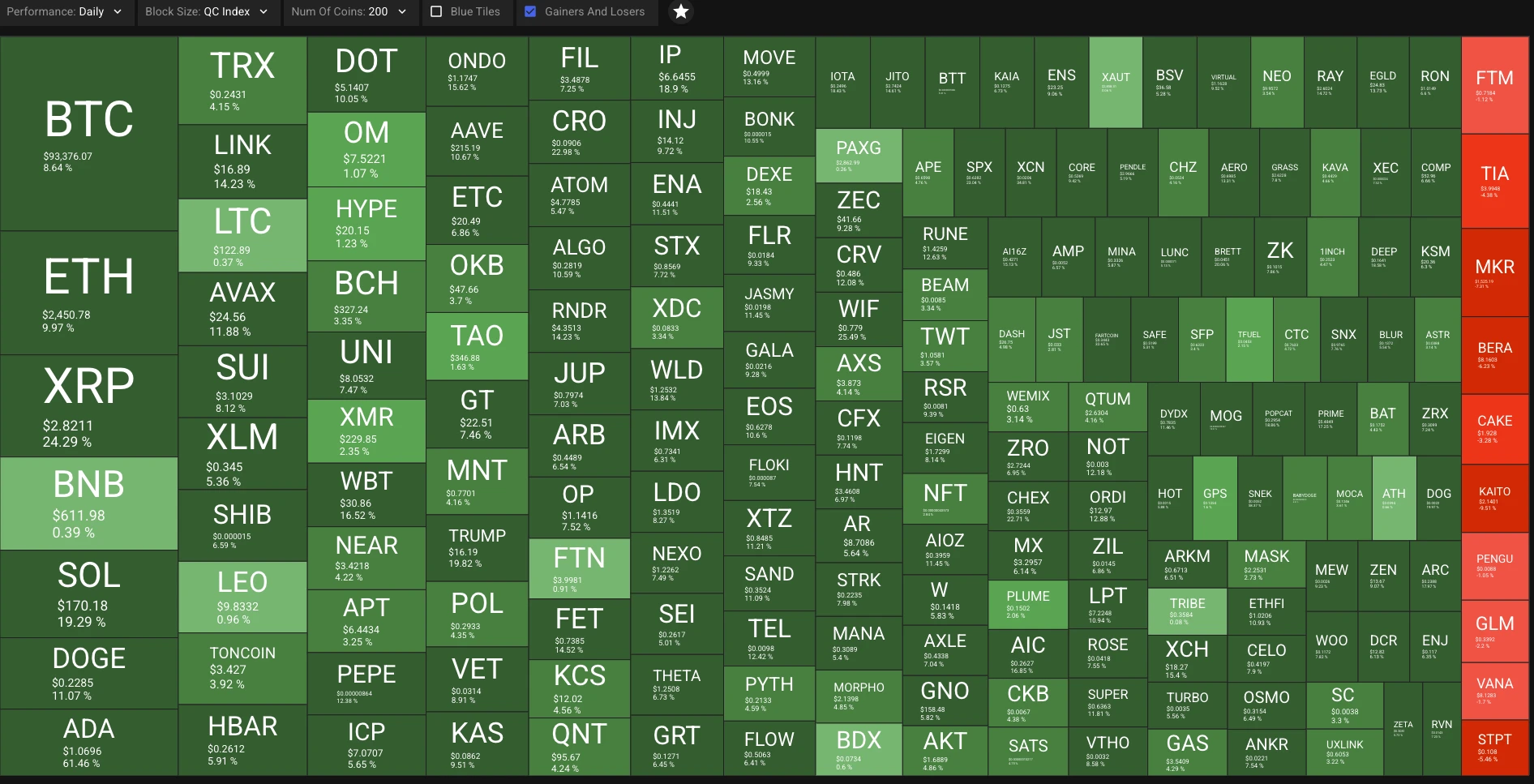 山寨币牛市要来了？看涨代币盘点