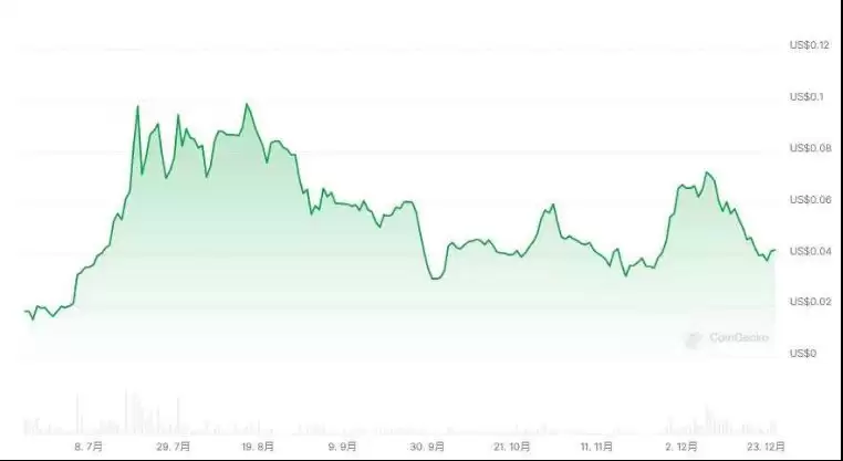 SNPIT是什么？如何透过拍照赚SNPT币？ SNPIT入门指南