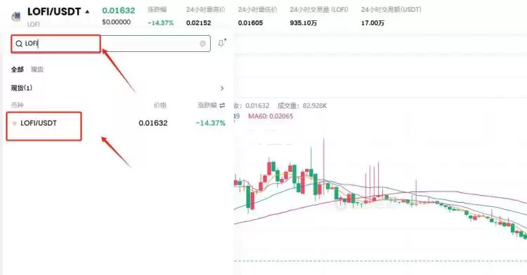 LOFI币上线了哪些交易？LOFI币上架交易平台盘点
