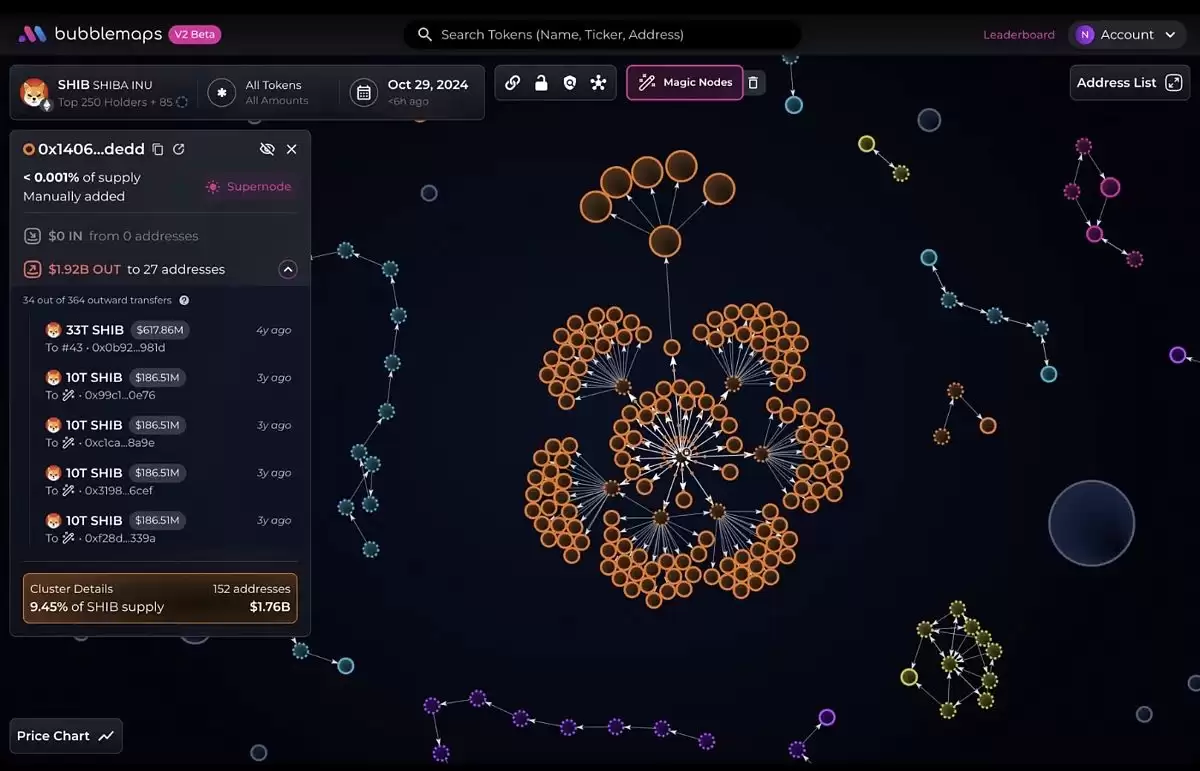 BMT币是什么？是一个好的投资吗？未来价格能涨到多少？