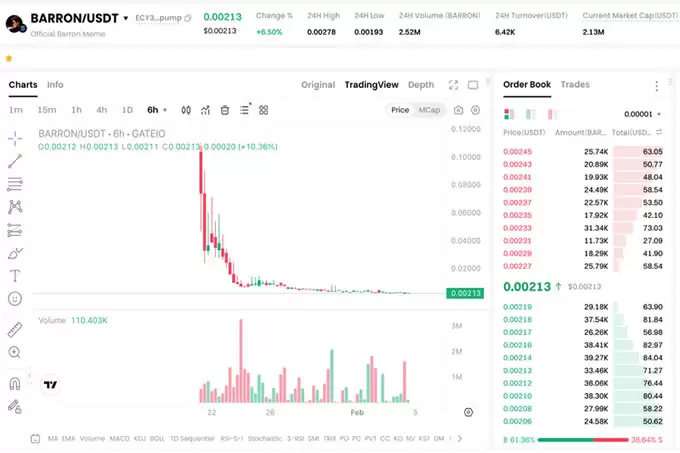 特朗 普全系列 MEME 币汇总:$TRUMP、$MELANIA、$MAGA