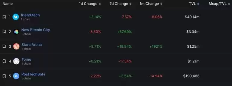 SocialFi 是什么？2025年有哪些SocialFi热门项目可以参与？