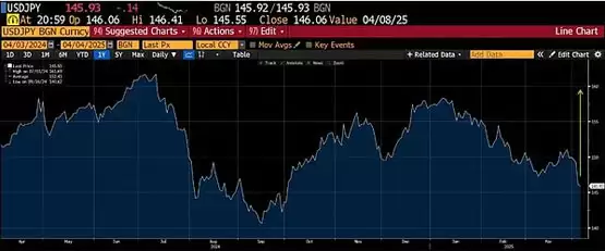 关税战背后比特币是否迎来上涨时机