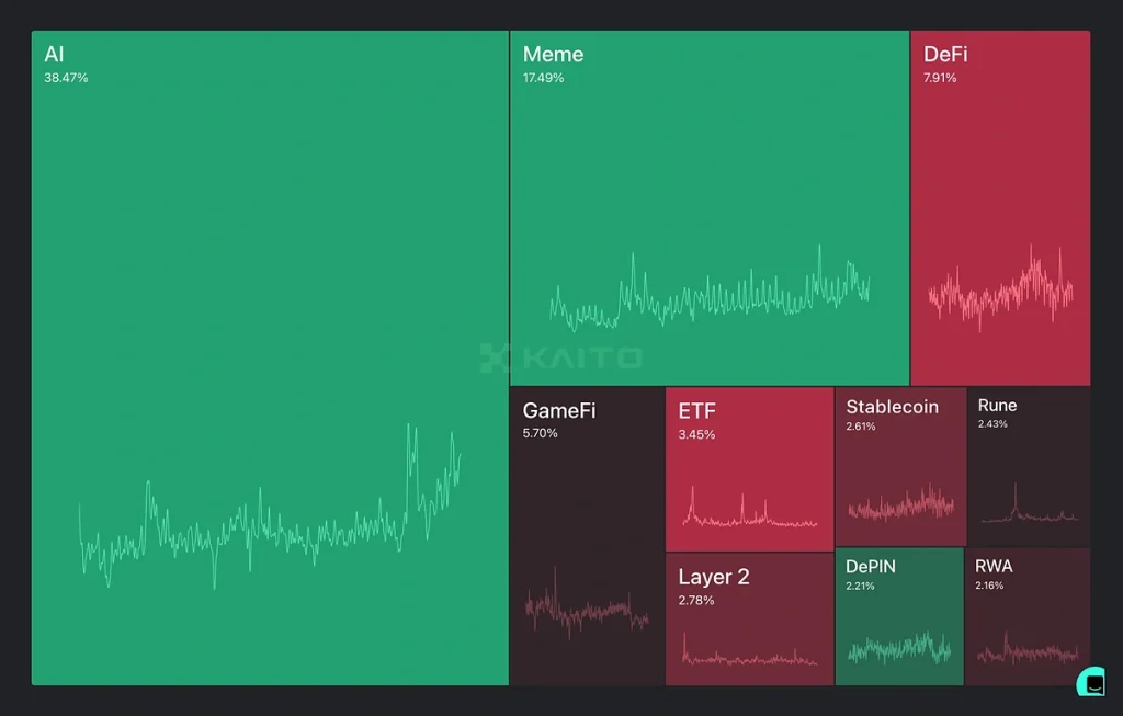 AI Agent是什么?排名前十的AI Agent概念币推荐