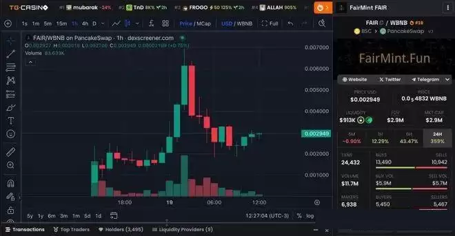 BNB模因币强势崛起,3月最后一周最值得关注的3大BNB Meme币