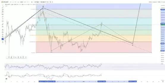 比特币价格走势预测