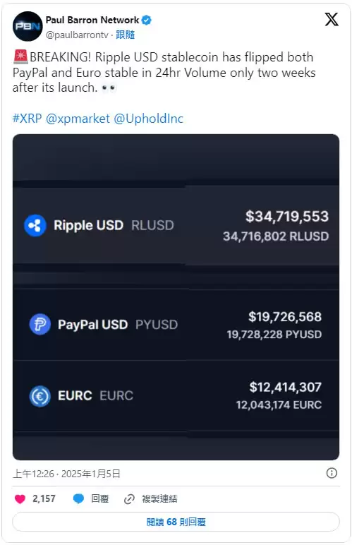 Ripple稳定币RLUSD是什么？RLUSD币运作原理及未来展望