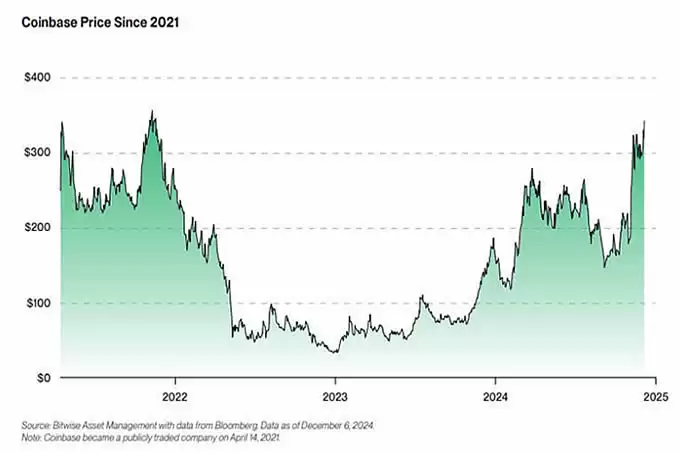 2025年十大加密货币预测!一文详解