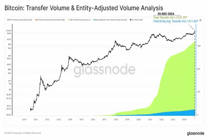 从创世区块到突破10万美元,比特币网络及其经济基础的演变历程