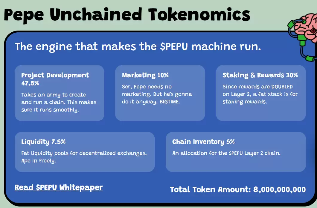 什么是Pepe Unchained(PEPU)币?如何质押PEPU币和代币经济学解读