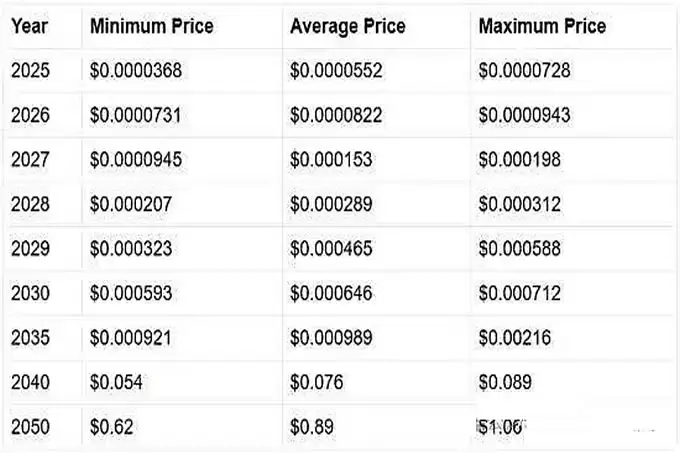 柴犬（SHIB）vs 常春藤币（Hedera）:谁能率先突破1美元？