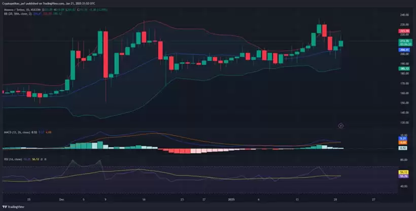 2025-2031年门罗币价格预测:现在应该购买XMR币吗?