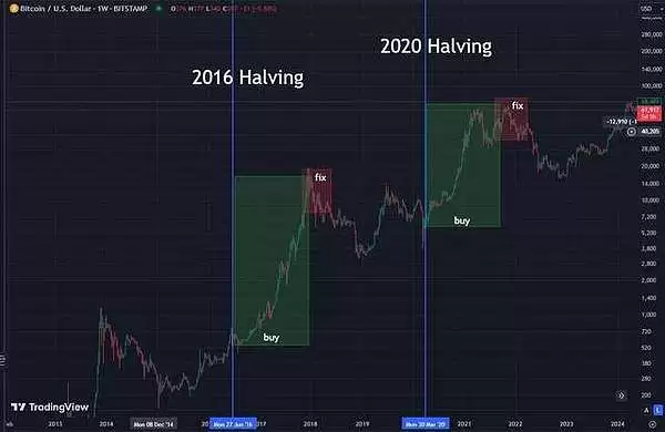 BTC该抄底了？4迹象暗示已触底,短期有望暴涨