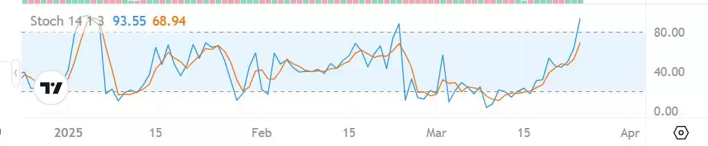 山寨币建仓十大指标:如何挑选潜力大的山寨币呢？