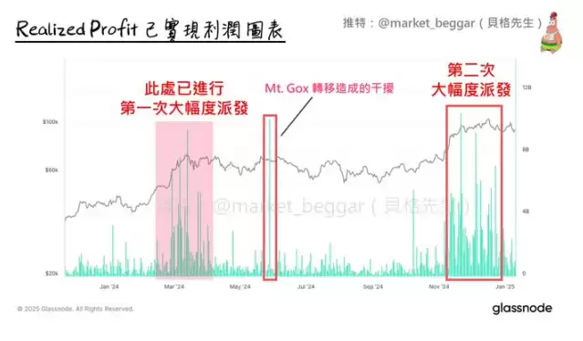 比特币闪崩,提前逃顶的交易员发现了什么讯号?