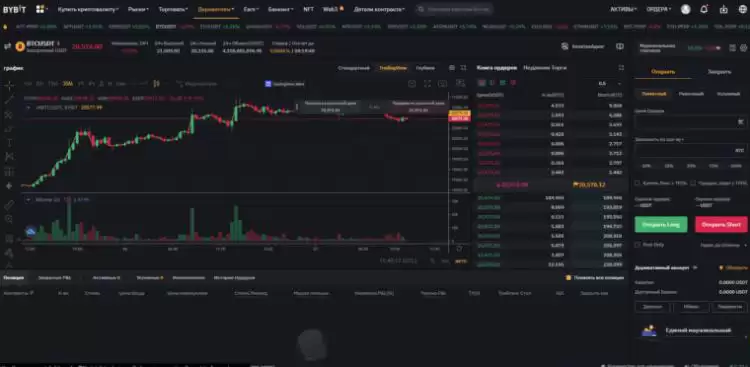 如何在Bybit交易所赚钱:使用Bybit赚钱14种最佳方式