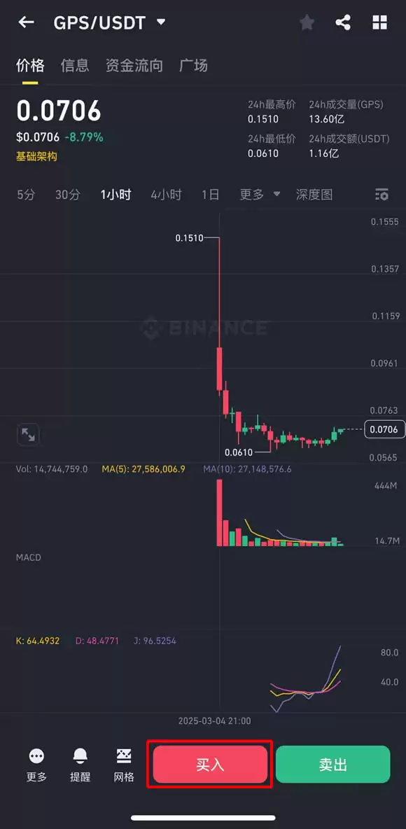 GoPlus Security(GPS)币是什么?怎么买?GPS币未来潜力如何?