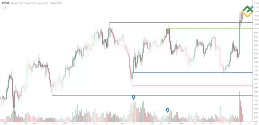 2025最佳加密货币交易策略:技术、新闻与情绪分析、避免犯错