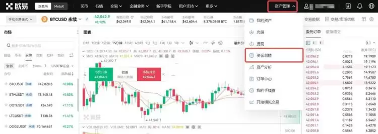 比特币合约对冲一多一空怎么赚钱?比特币合约对冲会爆仓吗?