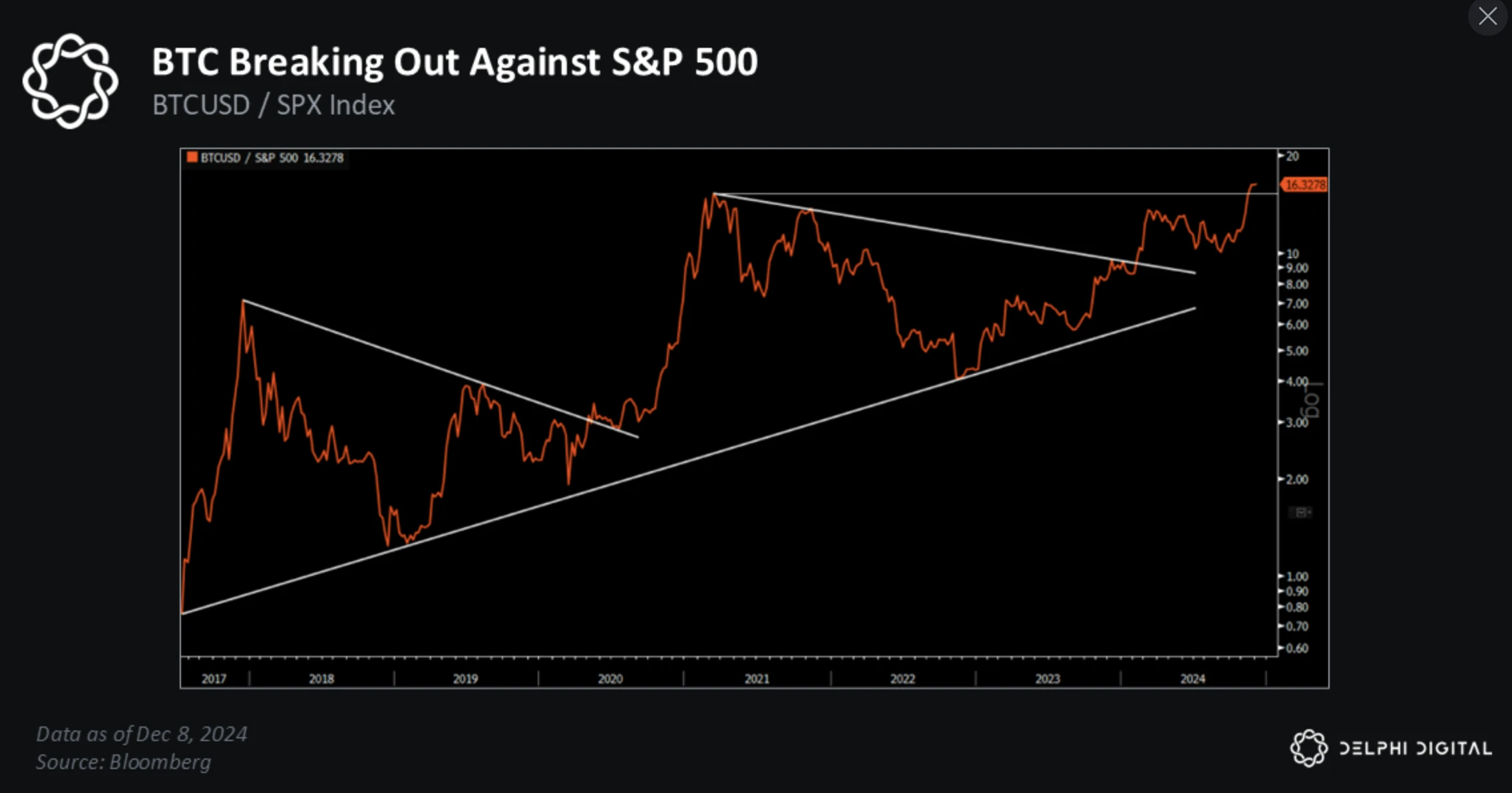 比特币2025展望:以史为鉴,近期BTC将上破175000美元?