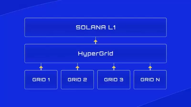 欧易SONIC币暴涨50倍,Solana上的SONIC币是什么?