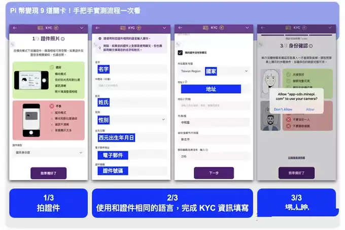 Pi币怎么卖?Pi币提领 9 道关卡手把手实测流程一次看
