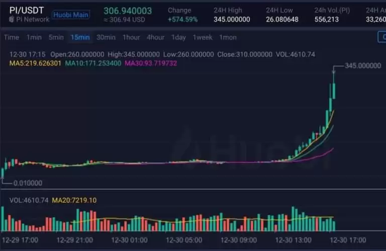 Pi币2月20日上架OKX!上市后价格能够达到100美元吗？