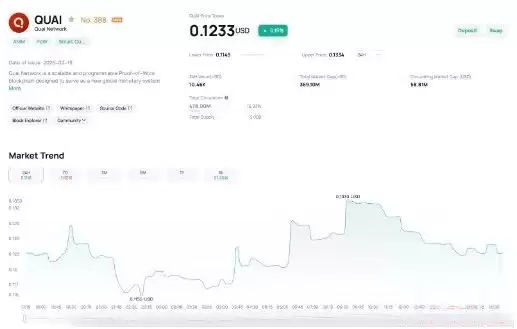 什么是Quai Network(QUAI)?QUAI币是一项好的投资吗?