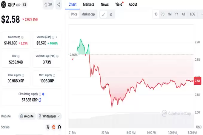 为何 $XRP 在 SEC 案件和 Bybit 黑客攻击中崩盘?