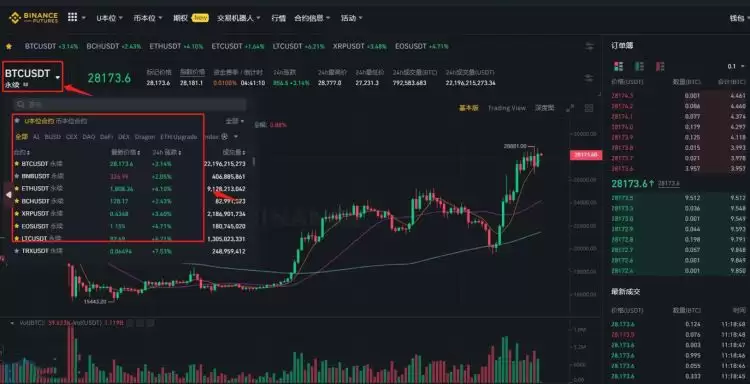 币圈套保怎么操作？币圈套保操作流程介绍