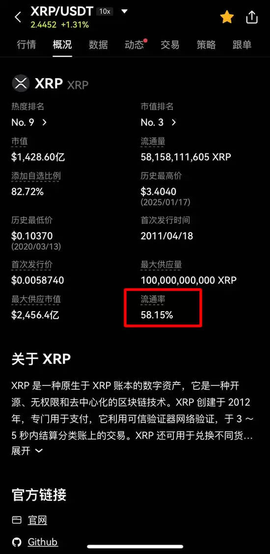 瑞波币(XRP)是什么?SEC官司结束,XRP迎来2025年牛市契机?