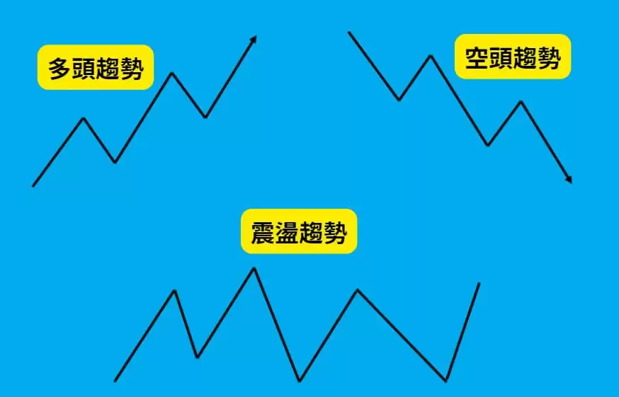 什么是SMC交易策略?3个SMC策略重点概念教学