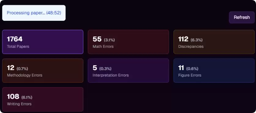 值得关注的六个AI新头部项目:市场热捧的AI叙事有哪些?