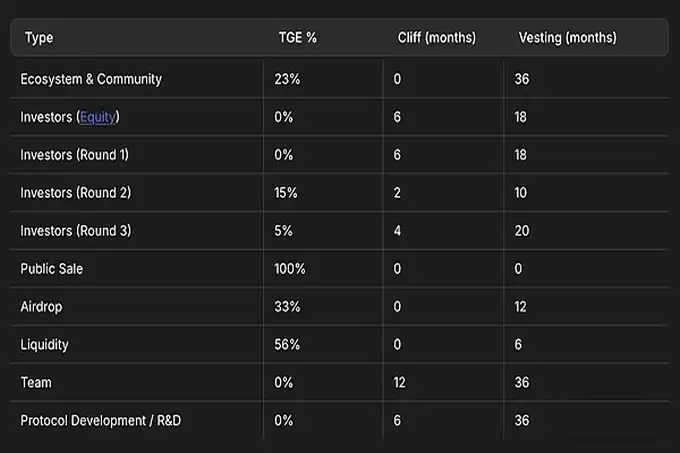 一文速览Binance HODLer第12期空投项目 Bubblemaps (BMT)