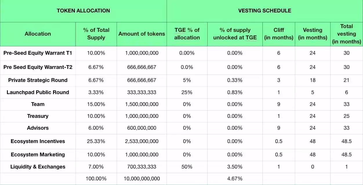 什么是 HVLO 代币?Hivello 的主要功能介绍