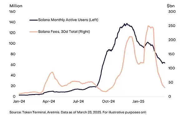 2025年Q2值得关注的前20 大加密资产,一文盘点