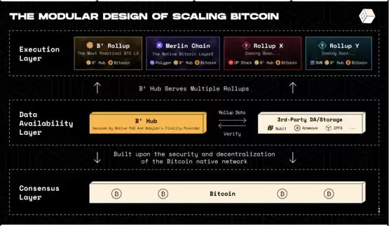 一文了解2025 比特币生态 扩展技术与安全事件汇总