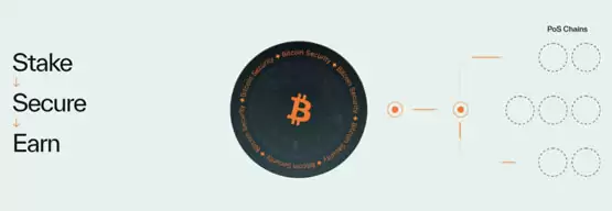 一文了解2025 比特币生态 扩展技术与安全事件汇总