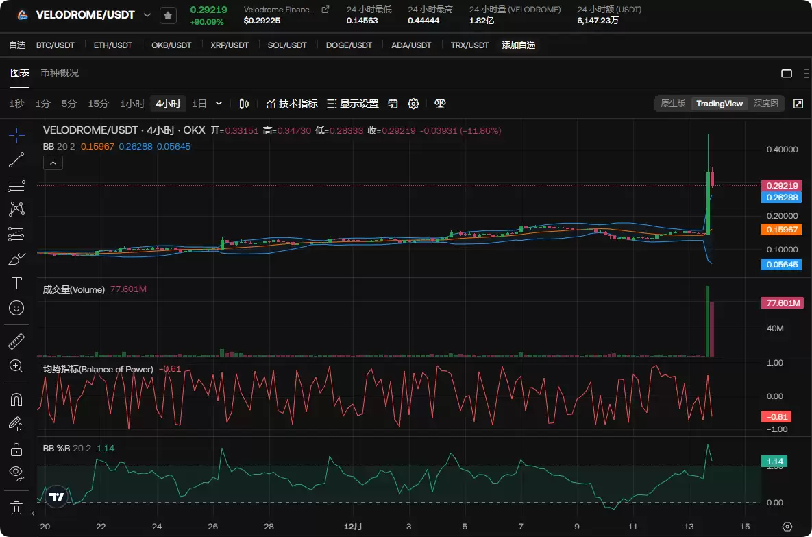 VELODROME币是什么?未来前景如何?还值得投资吗?