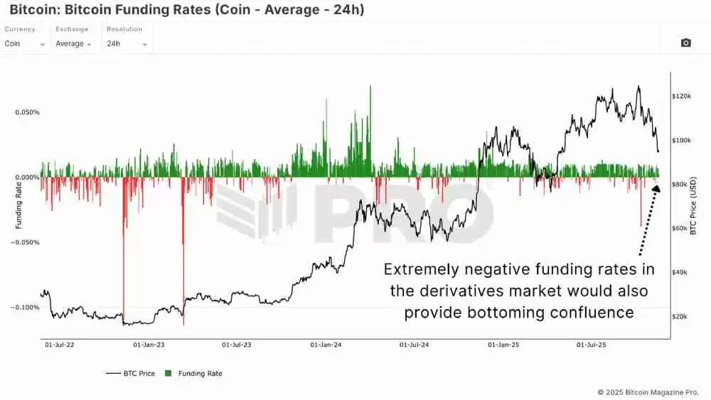 比特币是回调还是新熊市?用数据带你分析!