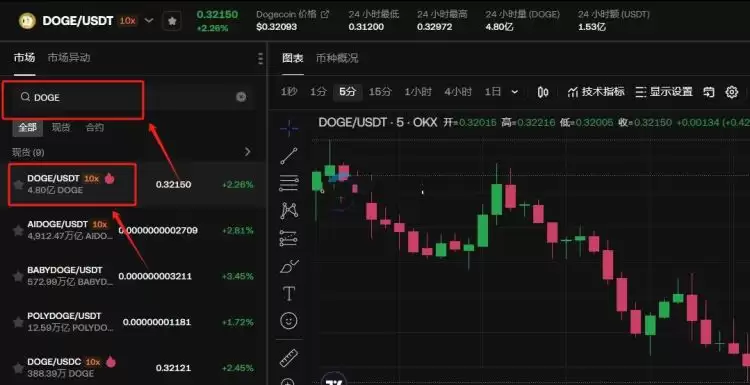 新手怎么买比特币和狗狗币?新手购买比特币和狗狗币教程