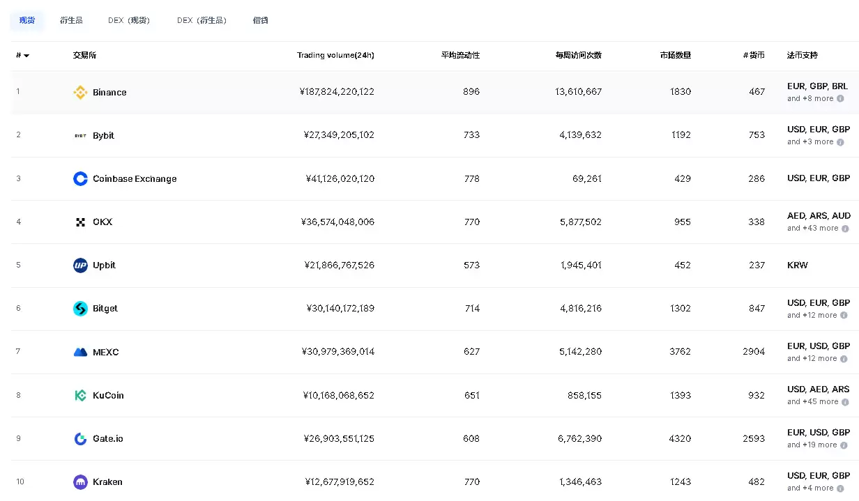 CoinMarketCap是什么平台?一文读懂CMC的强大功能