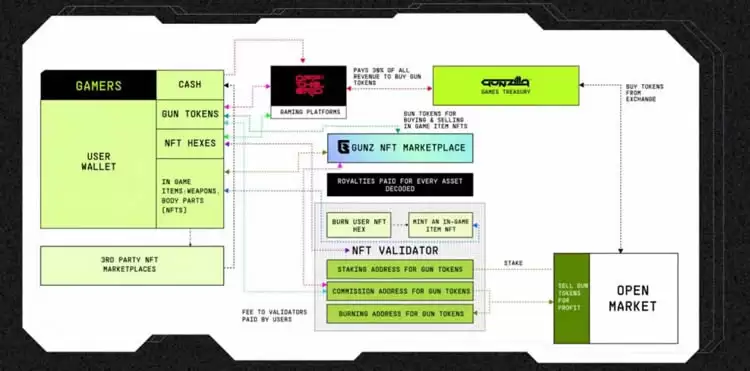 GUNZ(GUN)币是什么？加入币安Launchpool,GUN币未来如何？