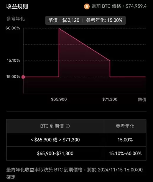 OKX鲨鱼鳍是什么？OKX鲨鱼鳍投资教学