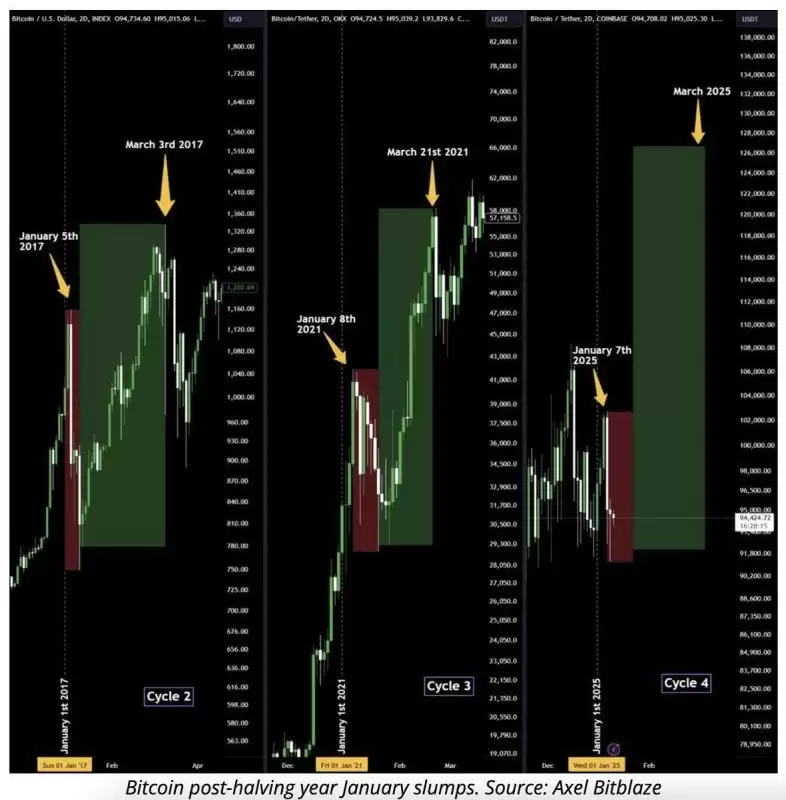 比特币一月比价
