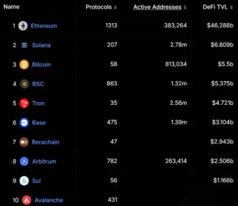 DeFi是什么?怎么设置DeFi投资组合?