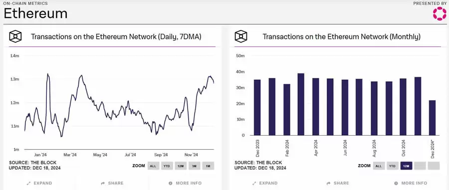以太币(ETH)迟迟未破前高,本轮还有机会吗?