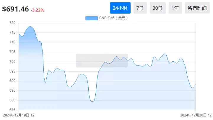 最受欢迎的加密货币投资有哪些？值得投资的最佳虚拟货币详细介绍