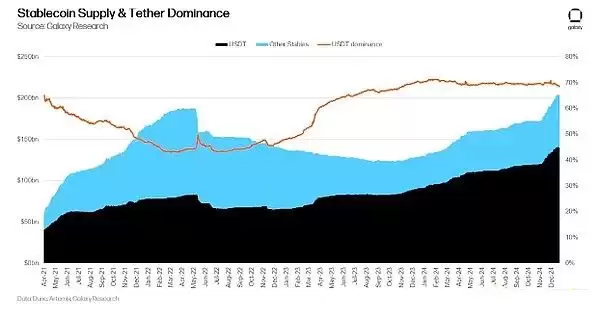 比特币和以太坊能涨到多少?2025加密货币的23个预测